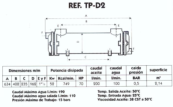 Intercambiador calor agua-aceite Pilan TP-D2
