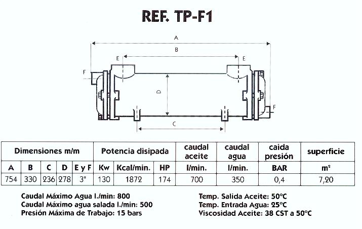 Intercambiador calor agua-aceite Pilan TP-F1