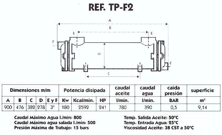 Intercambiador calor agua-aceite Pilan TP-F2