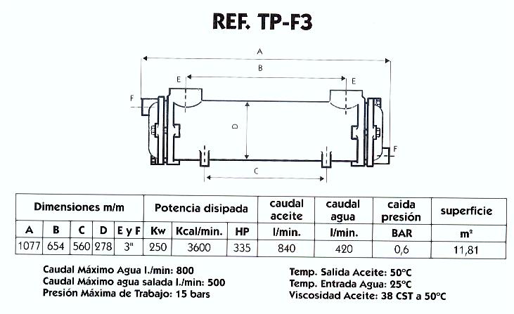Intercambiador calor agua-aceite Pilan TP-F3